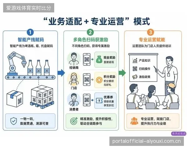 超过85%的观众在购票后身份数据断链，单一销售模式正被全链路身份关联系统清退